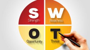 SWOT