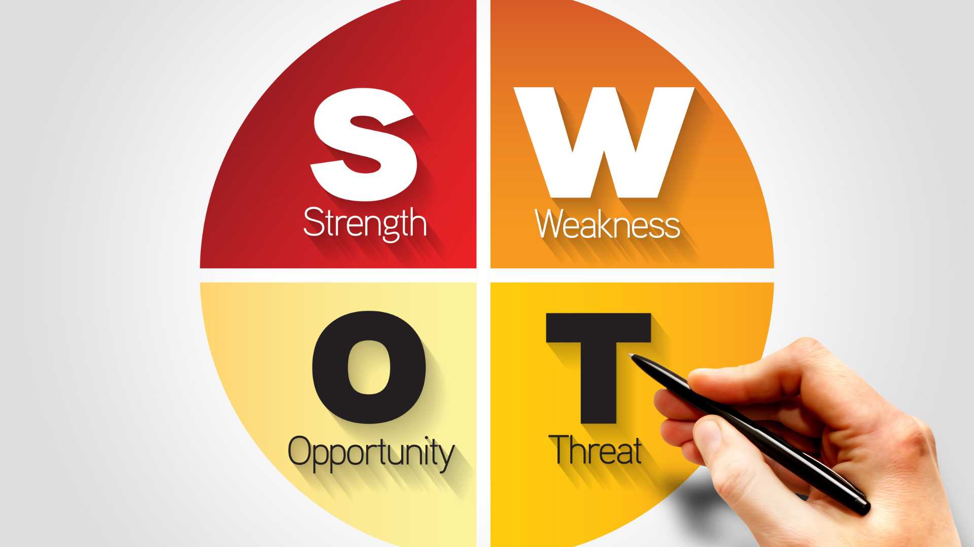SWOT